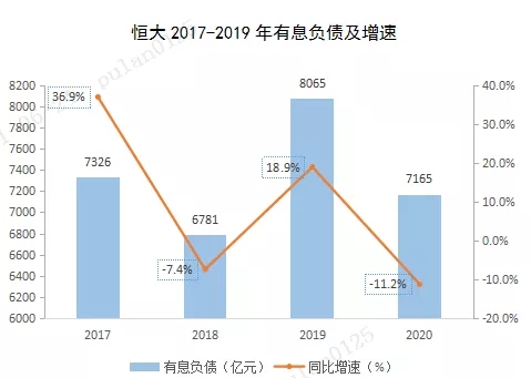 漩涡中的恒大商票