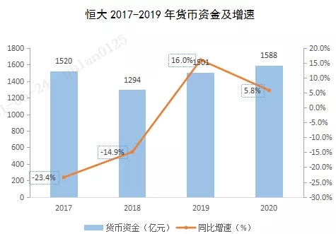 漩涡中的恒大商票