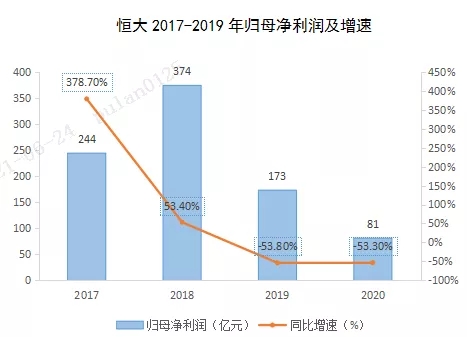 漩涡中的恒大商票