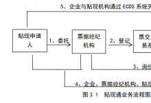 贴现通业务案例分析