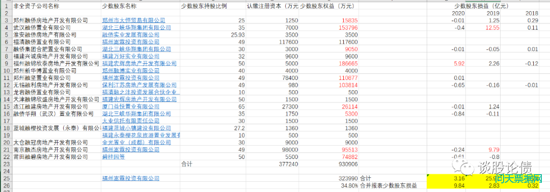 探讨融侨报表的几个问题