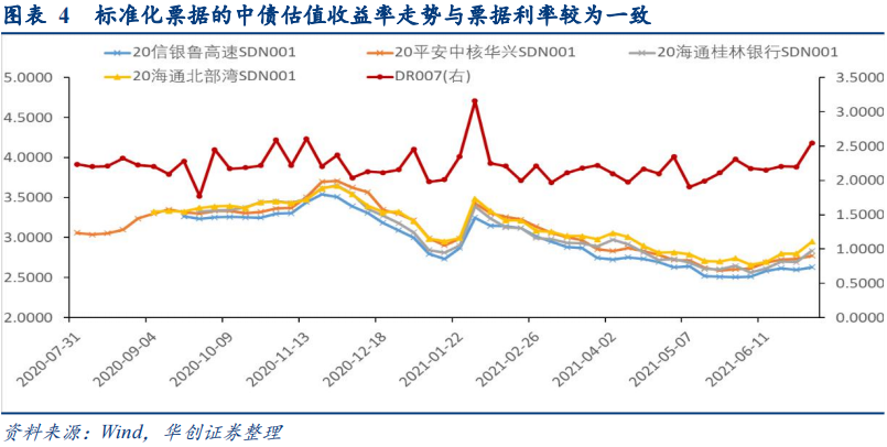 标票陆续到期票据利率触底反弹 —票据市场季报