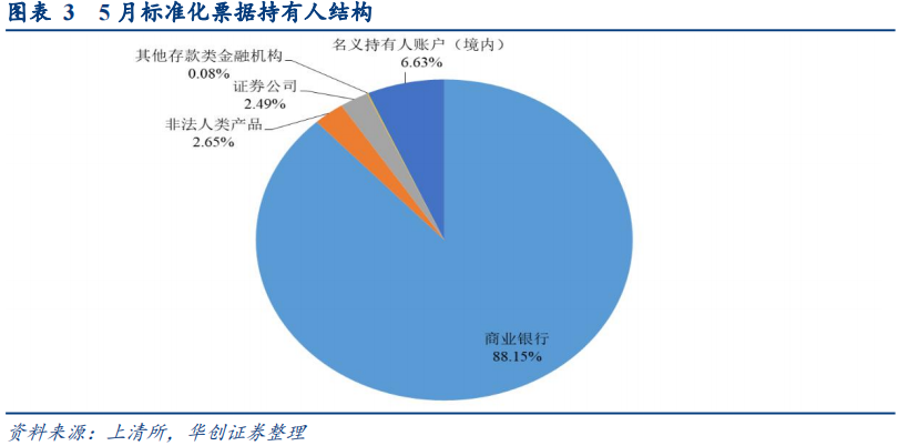 标票陆续到期票据利率触底反弹 —票据市场季报