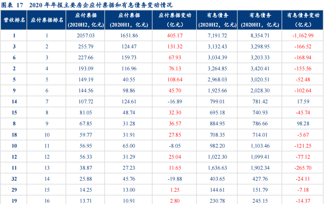 标票陆续到期票据利率触底反弹 —票据市场季报