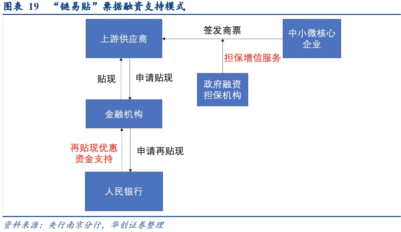 标票陆续到期票据利率触底反弹 —票据市场季报