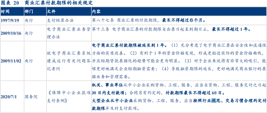 标票陆续到期票据利率触底反弹 —票据市场季报