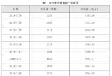 票据资产与信贷业务研究