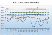 票据周评：全面降准实锤，票价如何演绎?