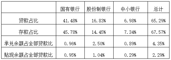 2020年48家上市银行票据业务分析及思考