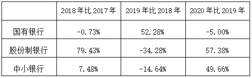 2020年48家上市银行票据业务分析及思考