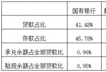 2020年48家上市银行票据业务分析及思考