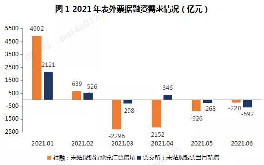 票据与信贷，你可知多少?