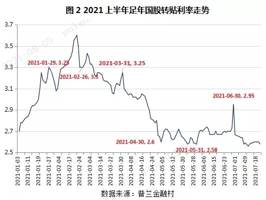 票据与信贷，你可知多少?