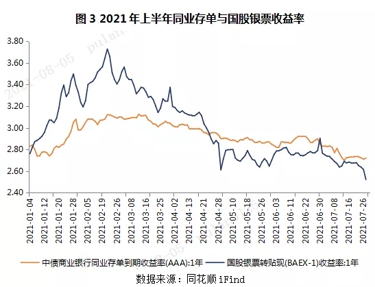 票据与信贷，你可知多少?