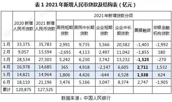 票据与信贷，你可知多少?