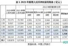 票据与信贷，你可知多少?