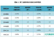 票据日评：出手吧!万一明日价格更......