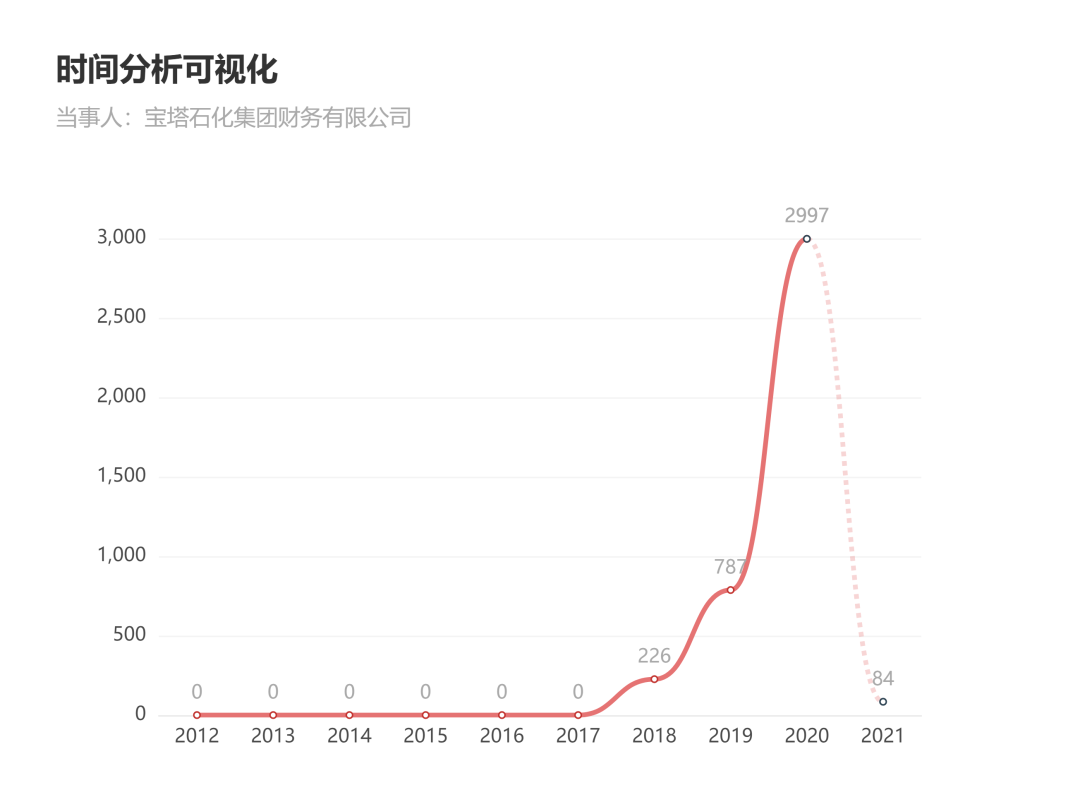 电子商业汇票到期无法承兑，持票人怎么办？