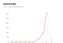 电子商业汇票到期无法承兑，持票人怎么办？