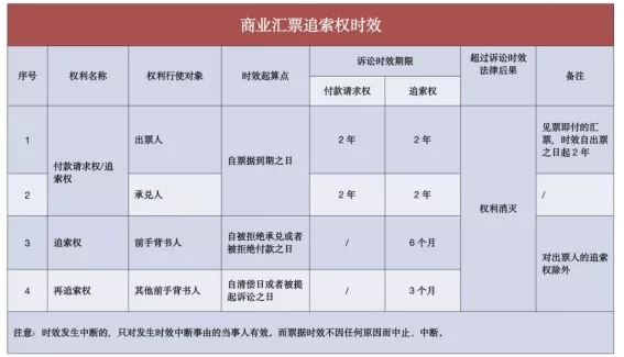 论票据案件实务中追索权及法律适用问题