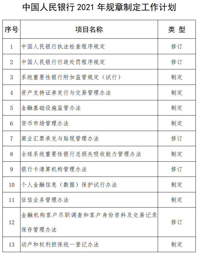 《商业汇票承兑与贴现管理办法》何时修订?