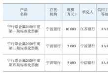 城市商业银行关于标准化票据业务的探索实践