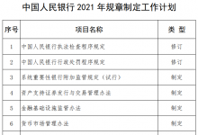 《商业汇票承兑与贴现管理办法》何时修订?