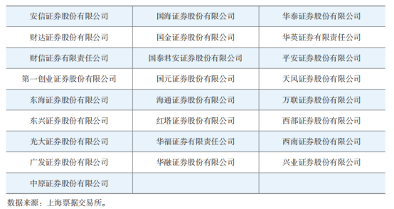 证券公司参与标准化票据业务的实践探索