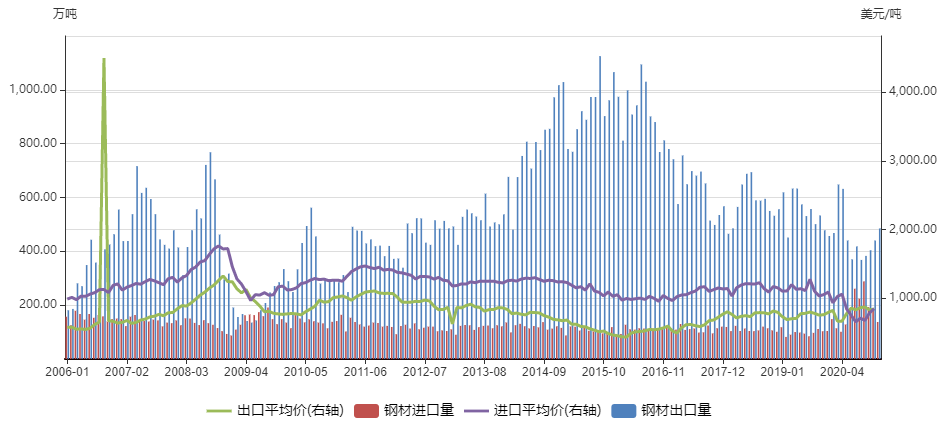 商业承兑汇票在钢铁行业的运用