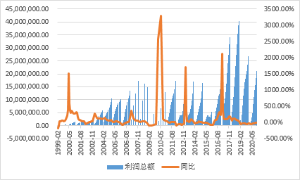 商业承兑汇票在钢铁行业的运用