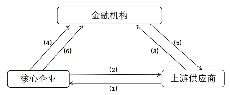 商业承兑汇票在钢铁行业的运用