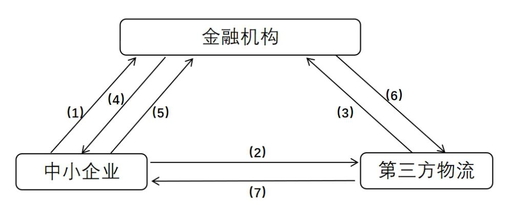 商业承兑汇票在钢铁行业的运用