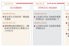 <strong>证券公司参与标准化票据业务的实践探索</strong>