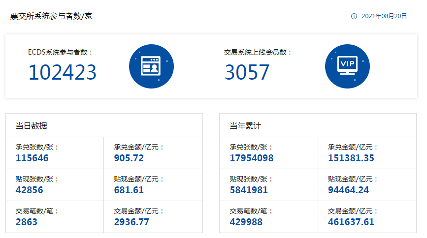 荣盛的商票怎么了?供应商真的无奈