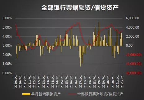 票友日报 || 票据利率突涨35bp，是谁在变?