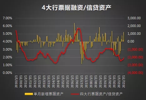 票友日报 || 票据利率突涨35bp，是谁在变?