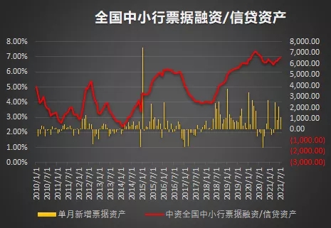 票友日报 || 票据利率突涨35bp，是谁在变?