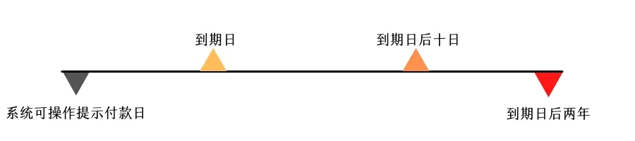 商业承兑汇票背书转出后的责任承担及提示付款操作