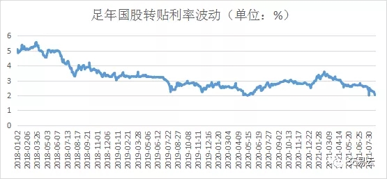 票据市场变迁感想