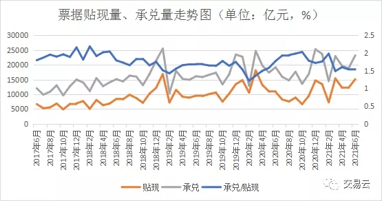 票据市场变迁感想