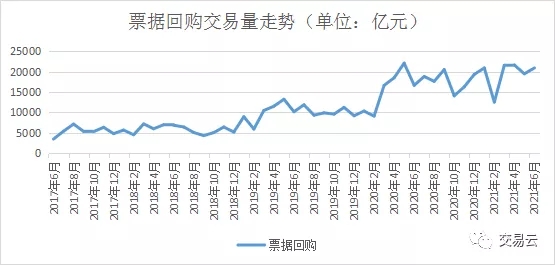 票据市场变迁感想