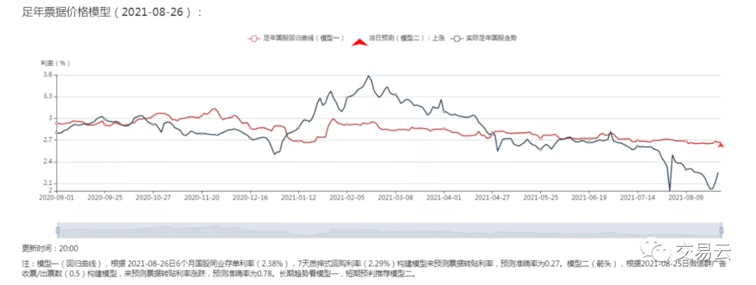 票据市场变迁感想