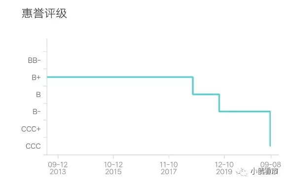 曾经的“河南王鑫苑置业”四面楚歌：年报难产、债务高企