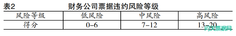 财务公司票据违约风险披露机制构建—以重庆力帆财务有限公司为例