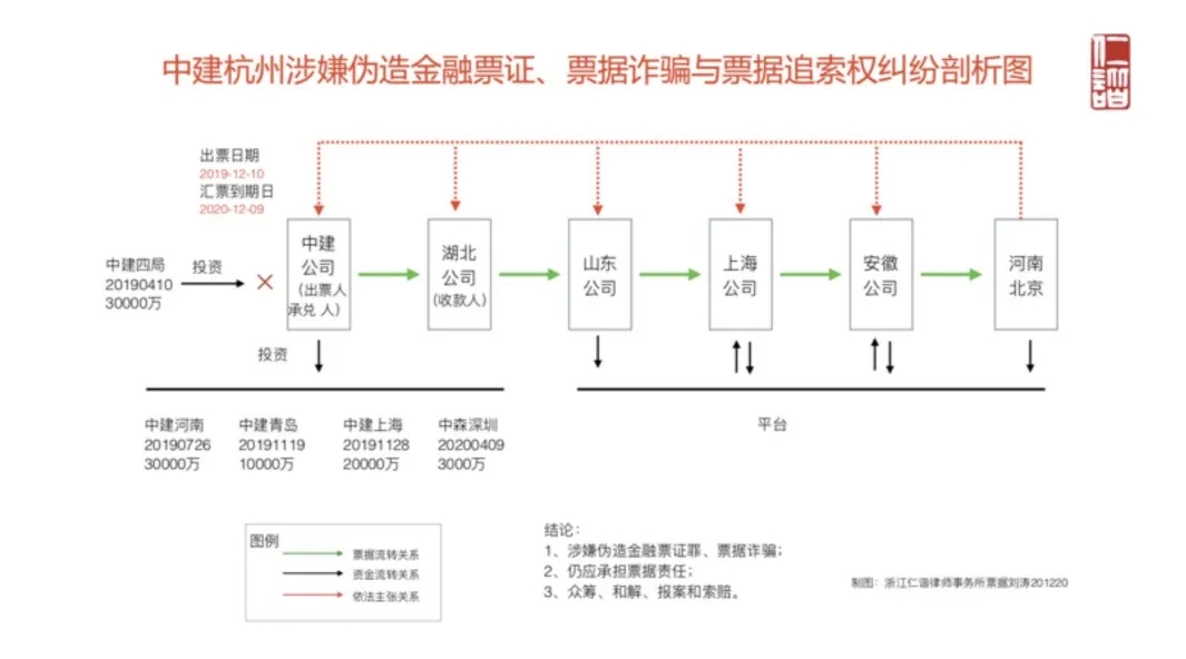 中字头公司虚开商票，票友中招遭拒付