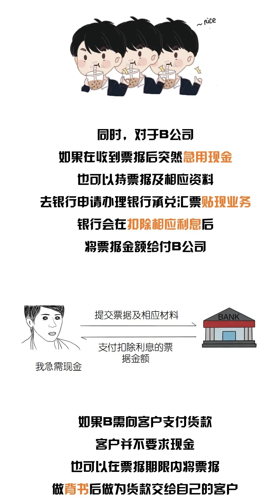 银行承兑汇票是什么？