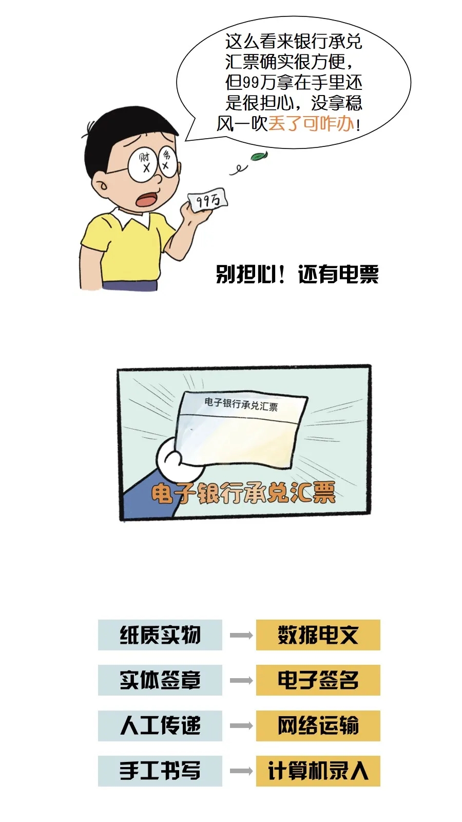 银行承兑汇票是什么？