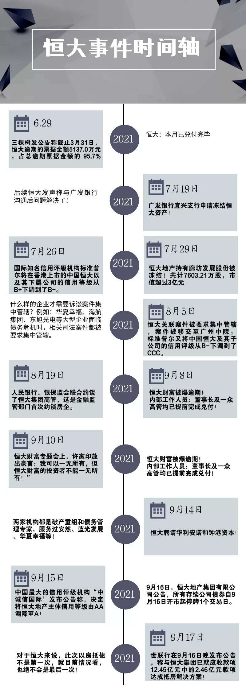 恒大到底是流动性风险还是信用风险?