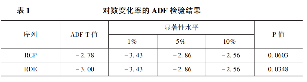 票据融资市场与债券融资市场的联动性研究中国邮政储蓄银行 .