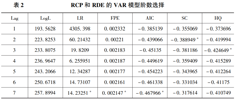 票据融资市场与债券融资市场的联动性研究中国邮政储蓄银行 .